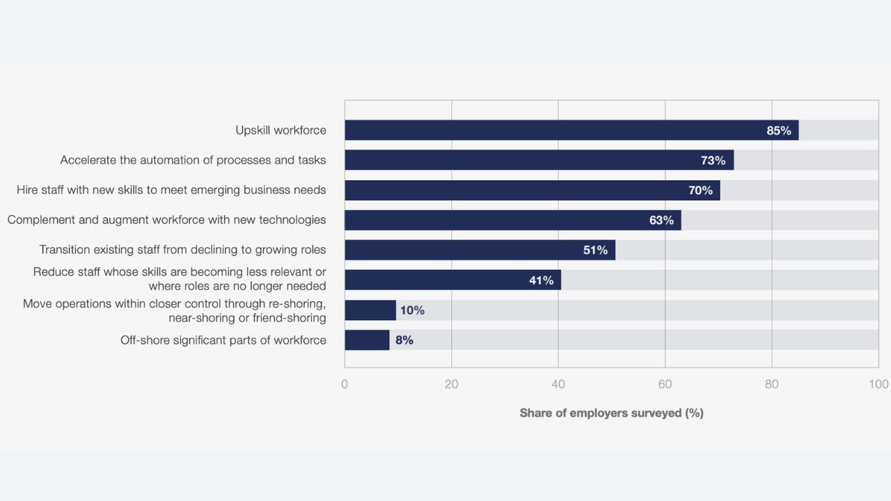 Workforce strategies, 2025-2030