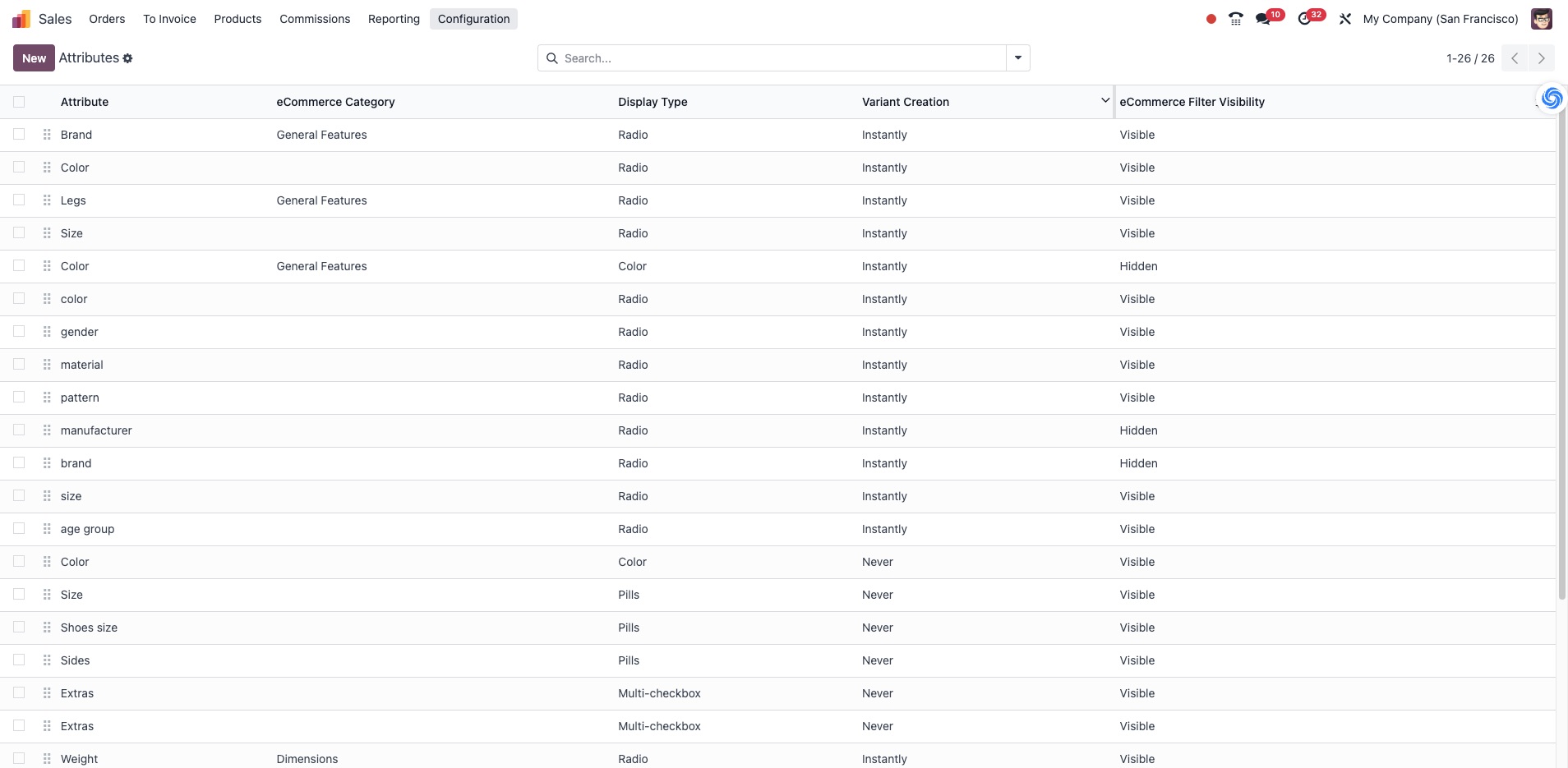 Configuration Attributes