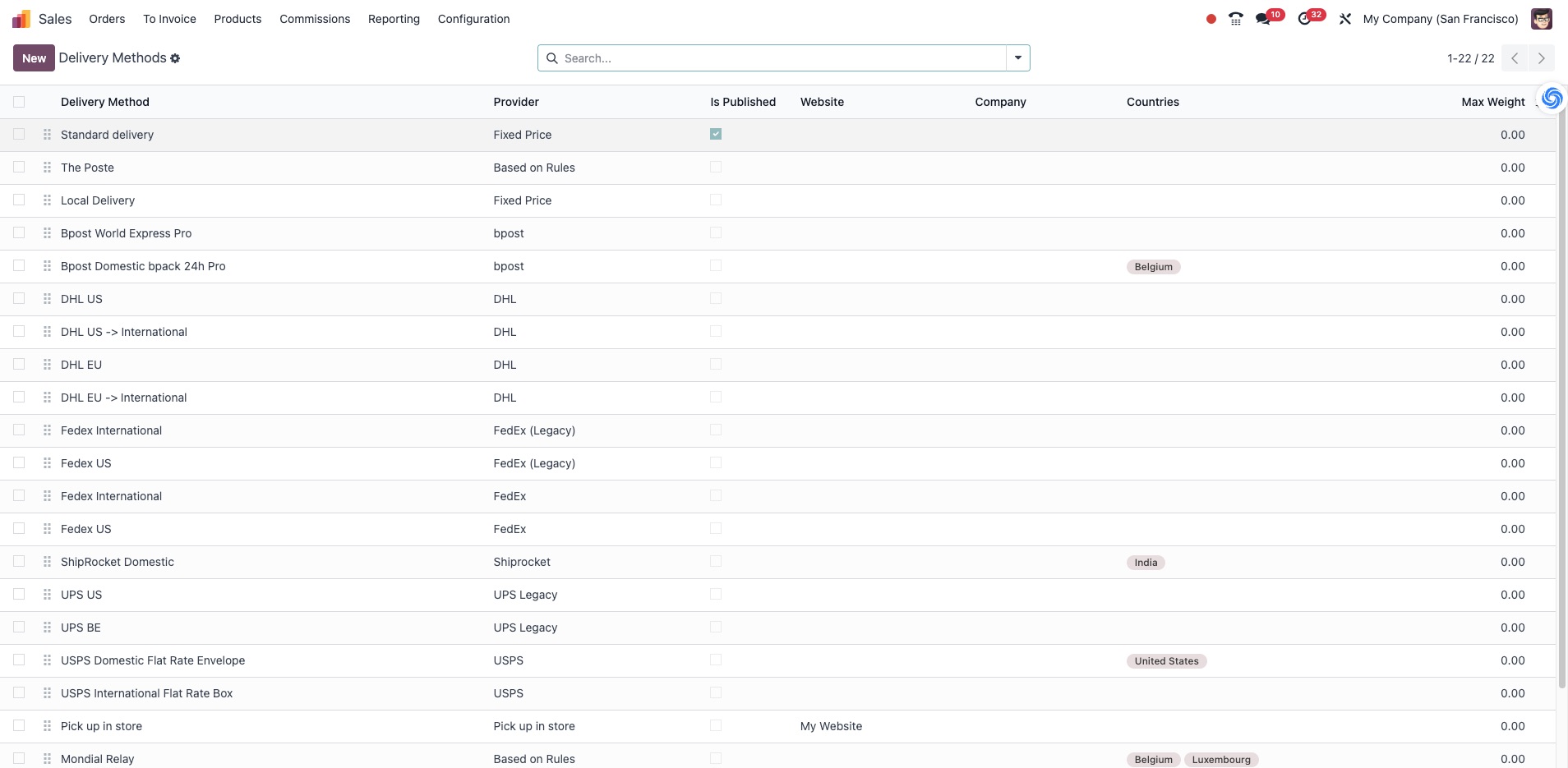 Configuration Delivery Methods