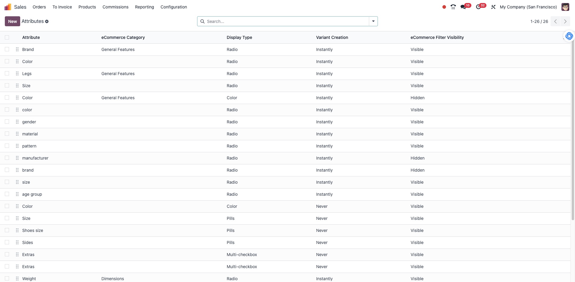 Configuration Product Attributes